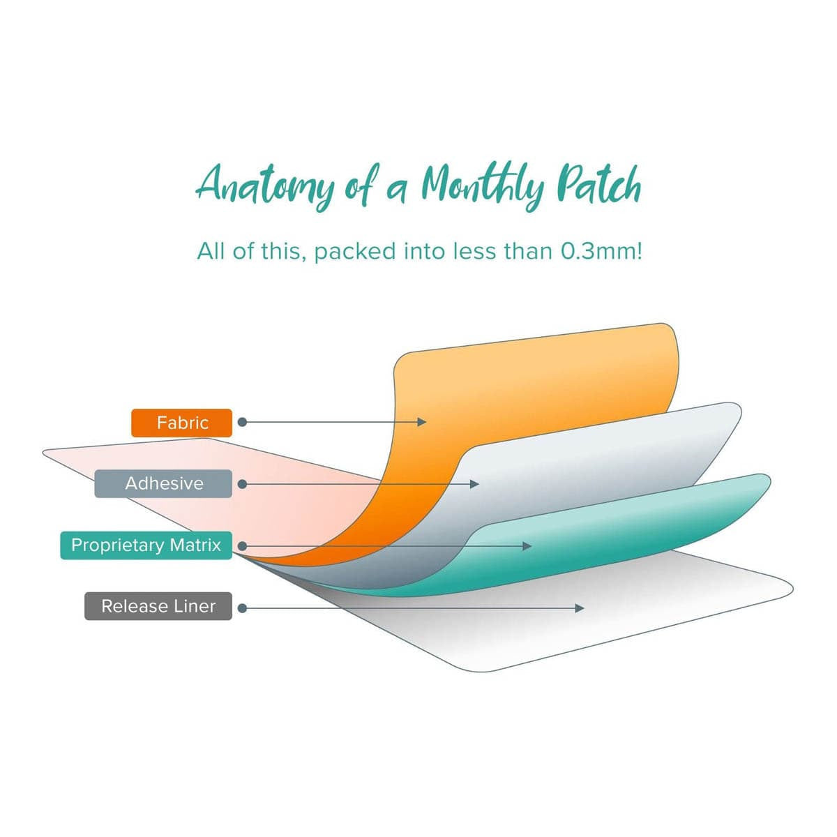 BeYou Period Patches _3