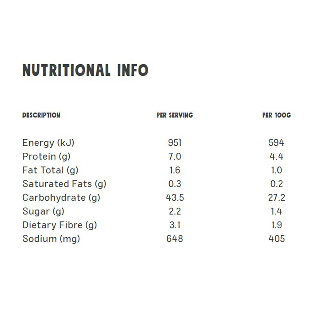 Nutritional information table on a white background.