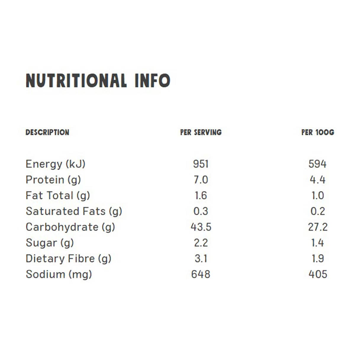 Nutritional information table on a white background.
