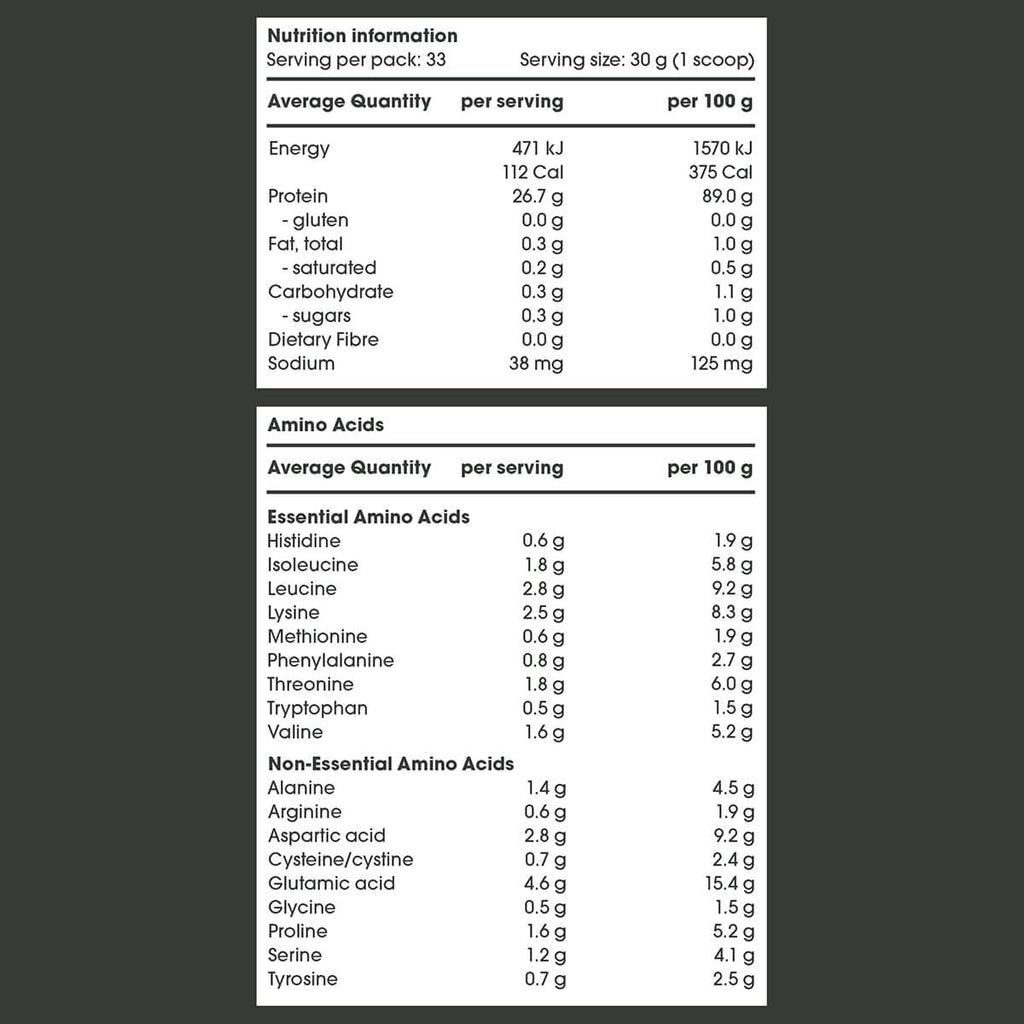 Nutrition information and amino acid content of a food product on a black background.