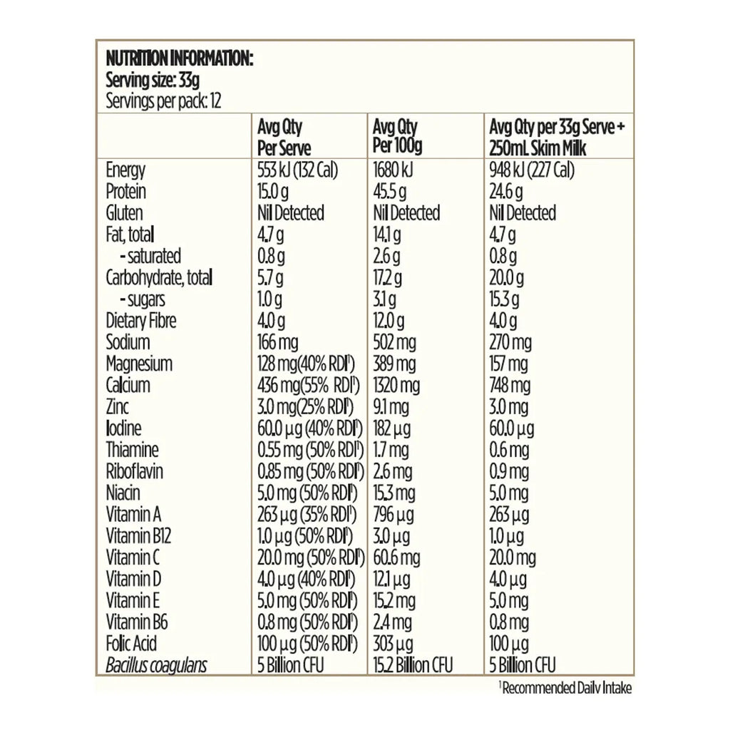 Nutritional information of Radiance Shake All-In-One.